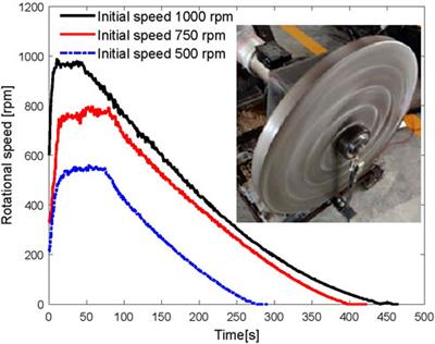 Design and energy analysis of a flywheel-based boom energy regeneration system for hydraulic excavators